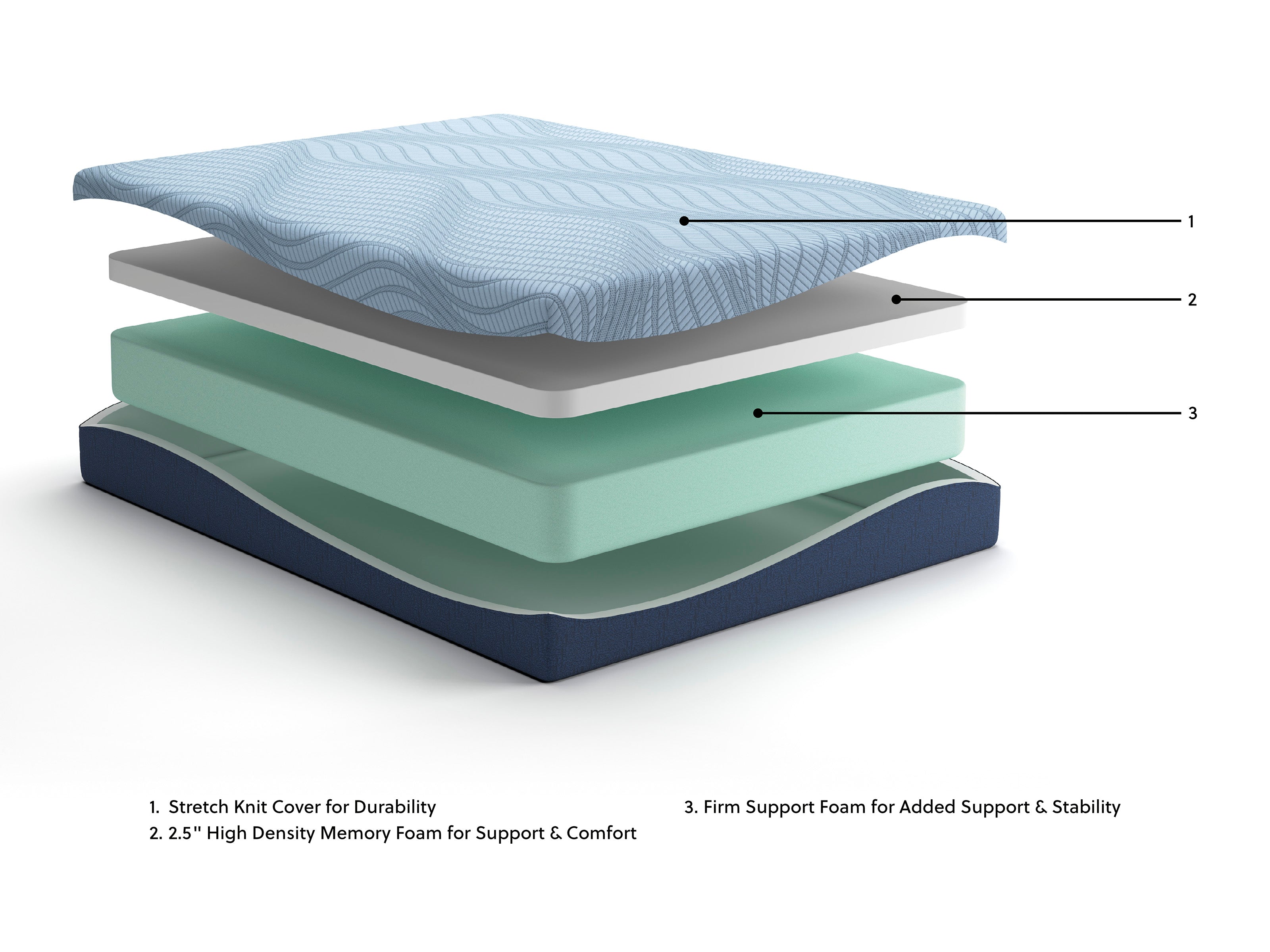 ASM205 Peak 2.0 10" Memory Foam - Image 2