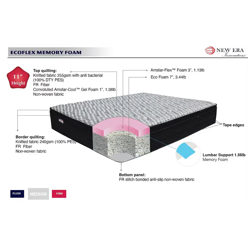 Ecoflex 11" Gel Foam - Image 2