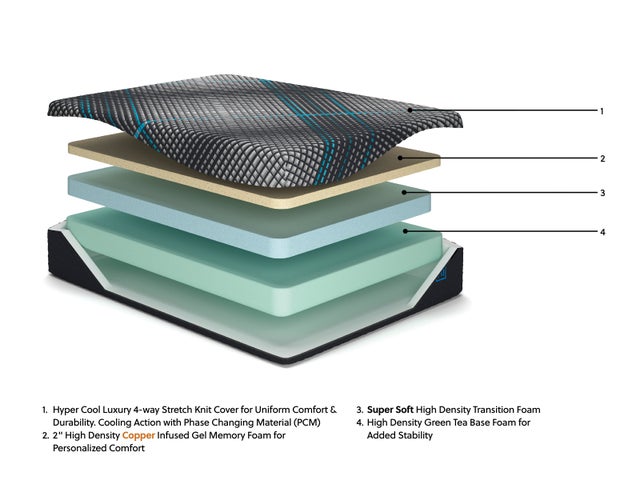 M311 - 12" Memory Foam (FIRM) - Queen, King - Image 2