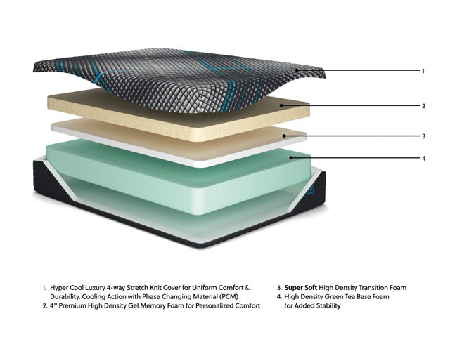 M312 - 14" Memory Foam (Plush) - Queen, King - Image 2