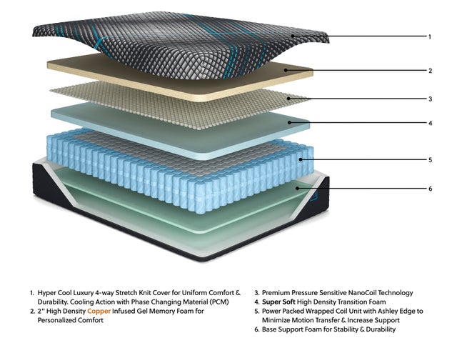 M313 - 14" Hybrid Mattress (Plush) - Queen, King - Image 2